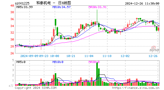 和泰机电