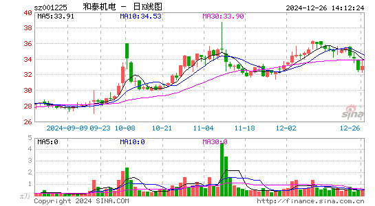 和泰机电