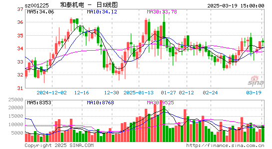 和泰机电