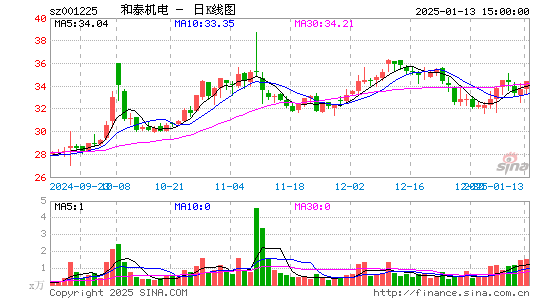 和泰机电