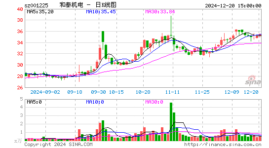 和泰机电