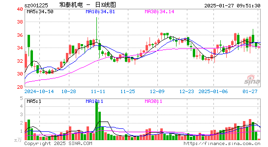 和泰机电