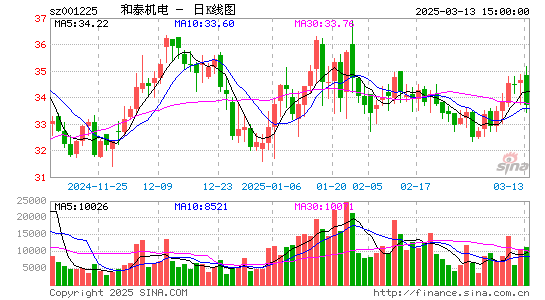 和泰机电