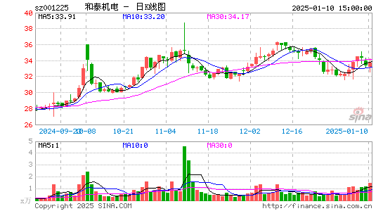 和泰机电