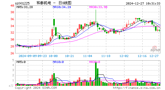 和泰机电