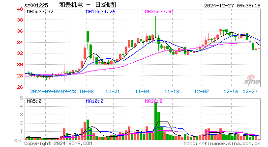 和泰机电