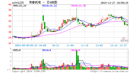 和泰机电