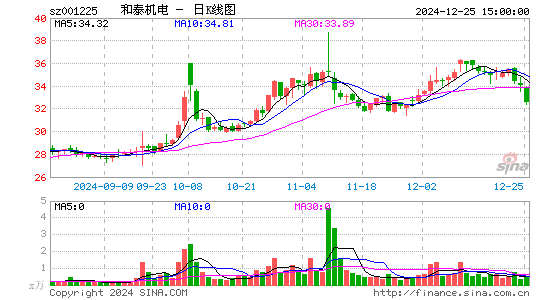 和泰机电