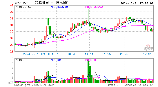 和泰机电