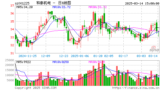 和泰机电