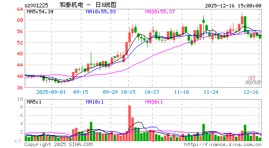 ��̩����