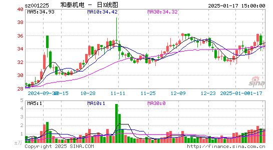 和泰机电