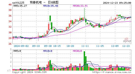 和泰机电