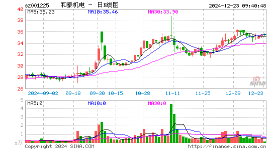 和泰机电