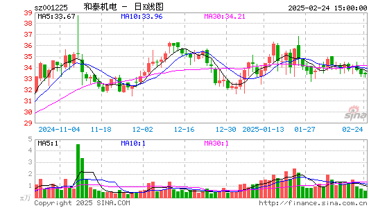 和泰机电