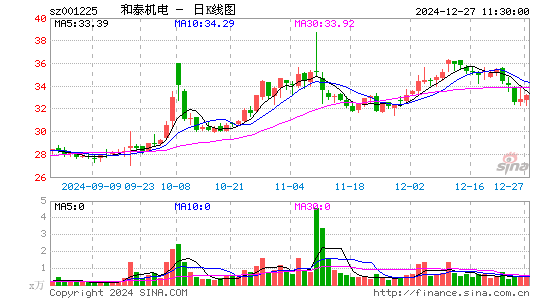 和泰机电