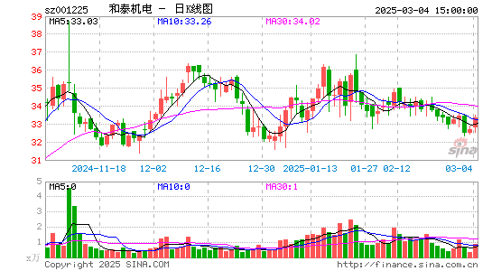 和泰机电