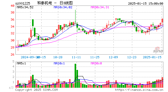 和泰机电