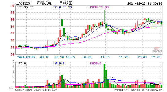 和泰机电