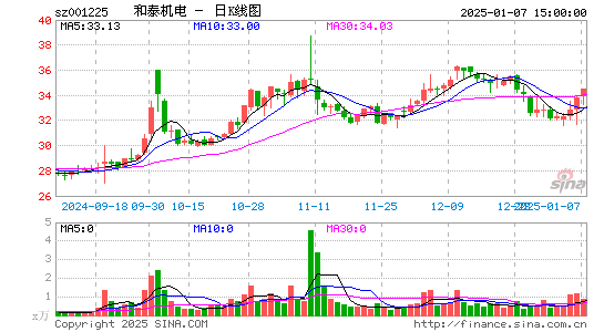 和泰机电