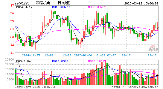 和泰机电