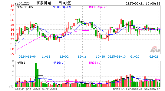 和泰机电