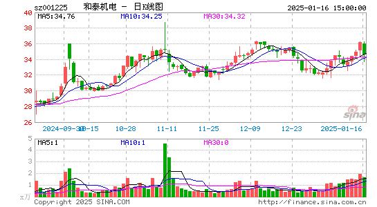 和泰机电