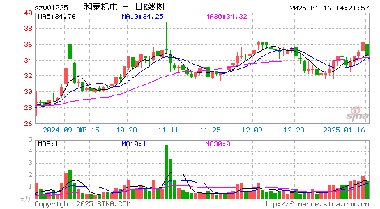 和泰机电