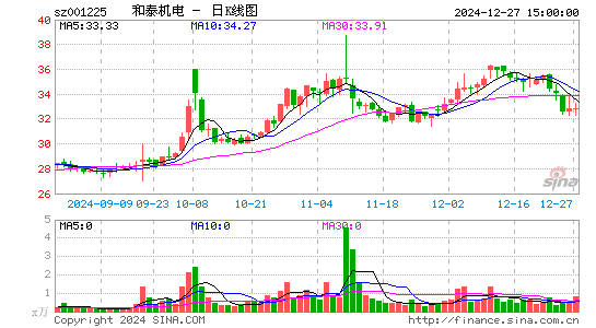 和泰机电