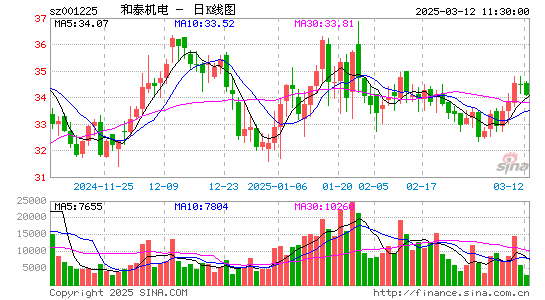 和泰机电