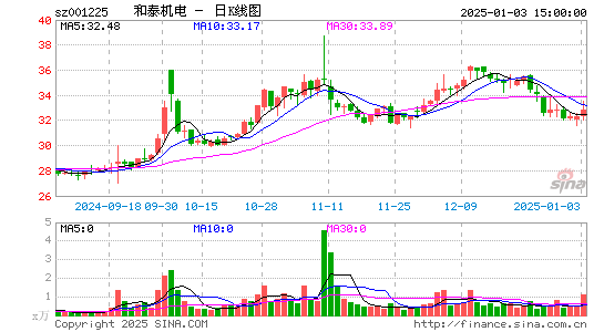 和泰机电