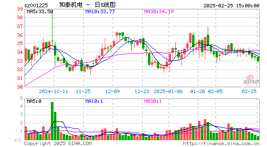 和泰机电