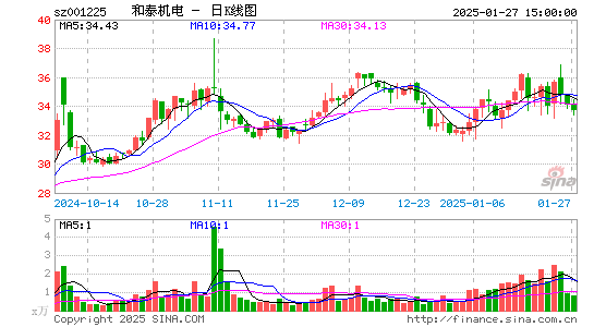 和泰机电