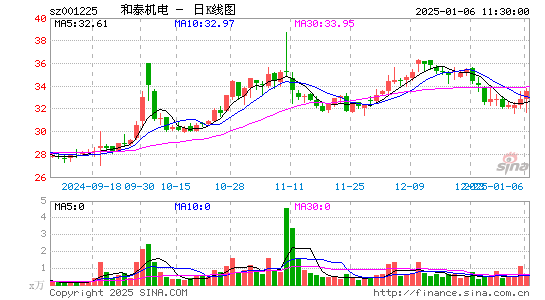 和泰机电