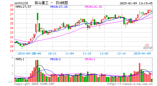 拓山重工