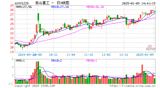 拓山重工