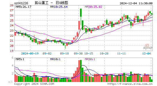 拓山重工