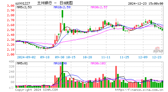 兰州银行