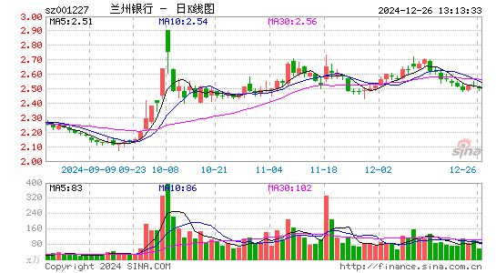 兰州银行