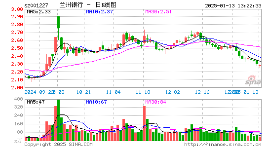 兰州银行