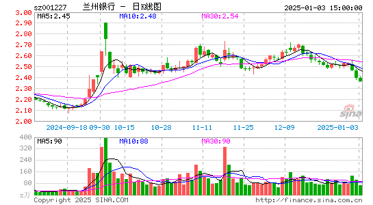 兰州银行