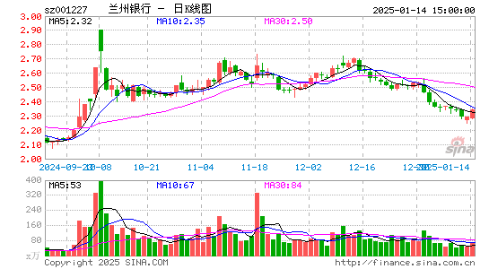 兰州银行