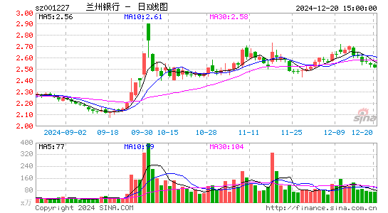 兰州银行