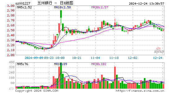 兰州银行