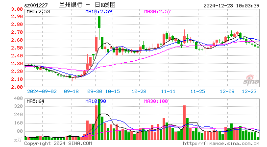 兰州银行