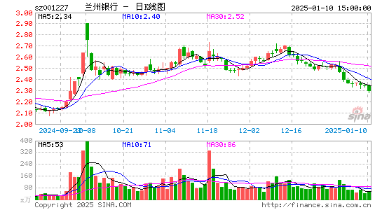 兰州银行