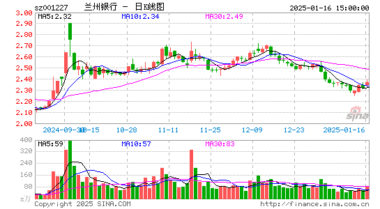 兰州银行