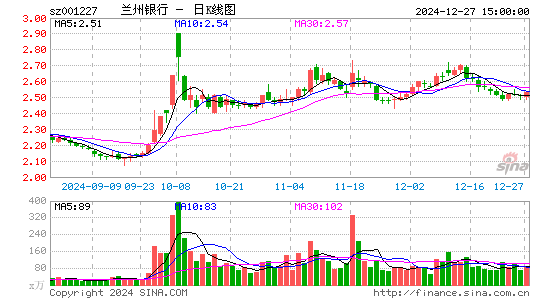 兰州银行