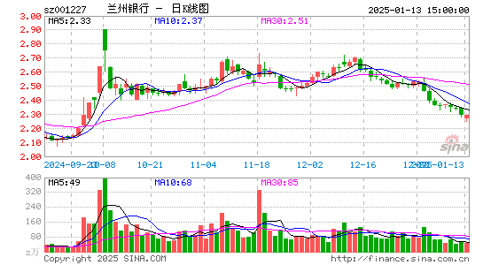 兰州银行