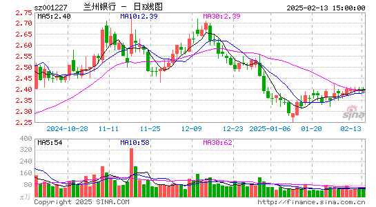 兰州银行